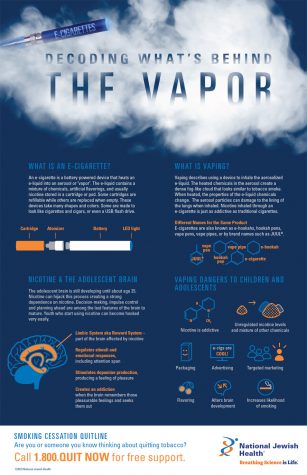 Teen Vaping Reaching Epidemic Proportions The Howl