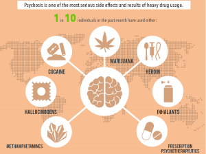 Cannabis-Induced Psychosis – The Howl