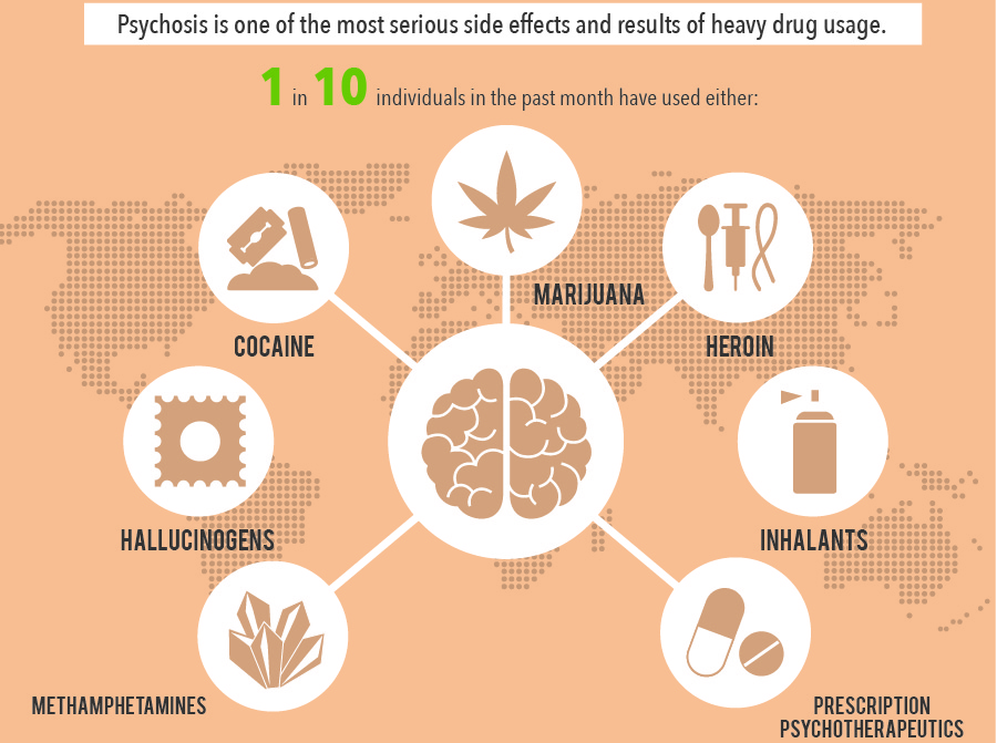 Cannabis Induced Psychosis The Howl